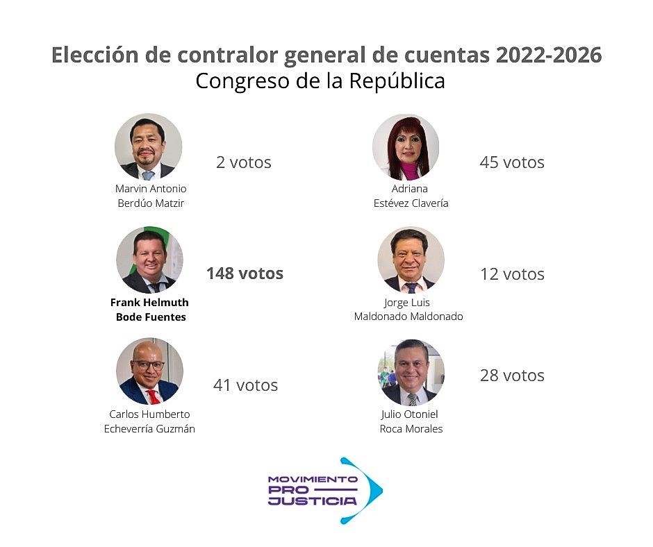 Informe #3 del proceso de elección de CGC 2022-2026