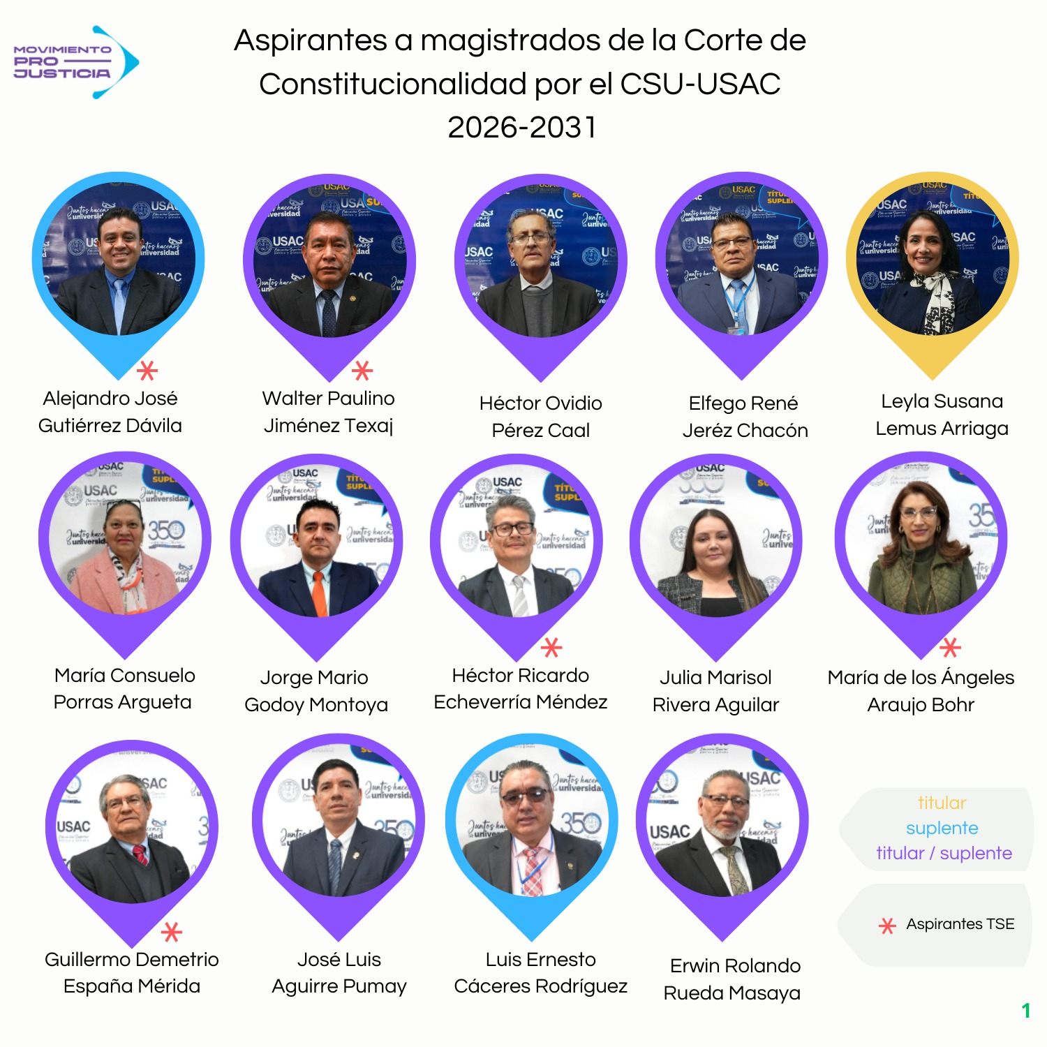 Trayectoria de los aspirantes a magistrados de la CC a ser designados por el Consejo Superior Universitario de la USAC