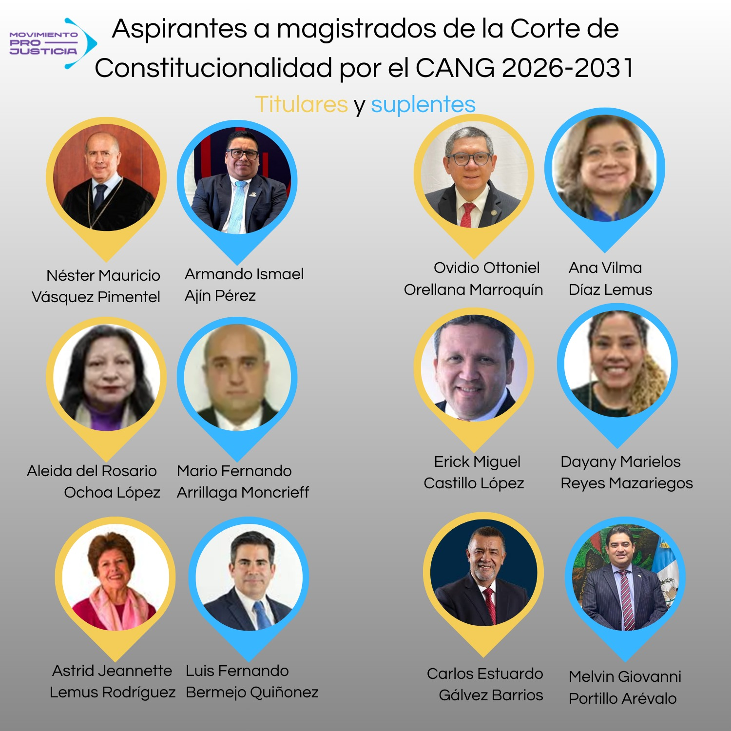 Los candidatos a magistrados de la CC 2026-2031 por el CANG