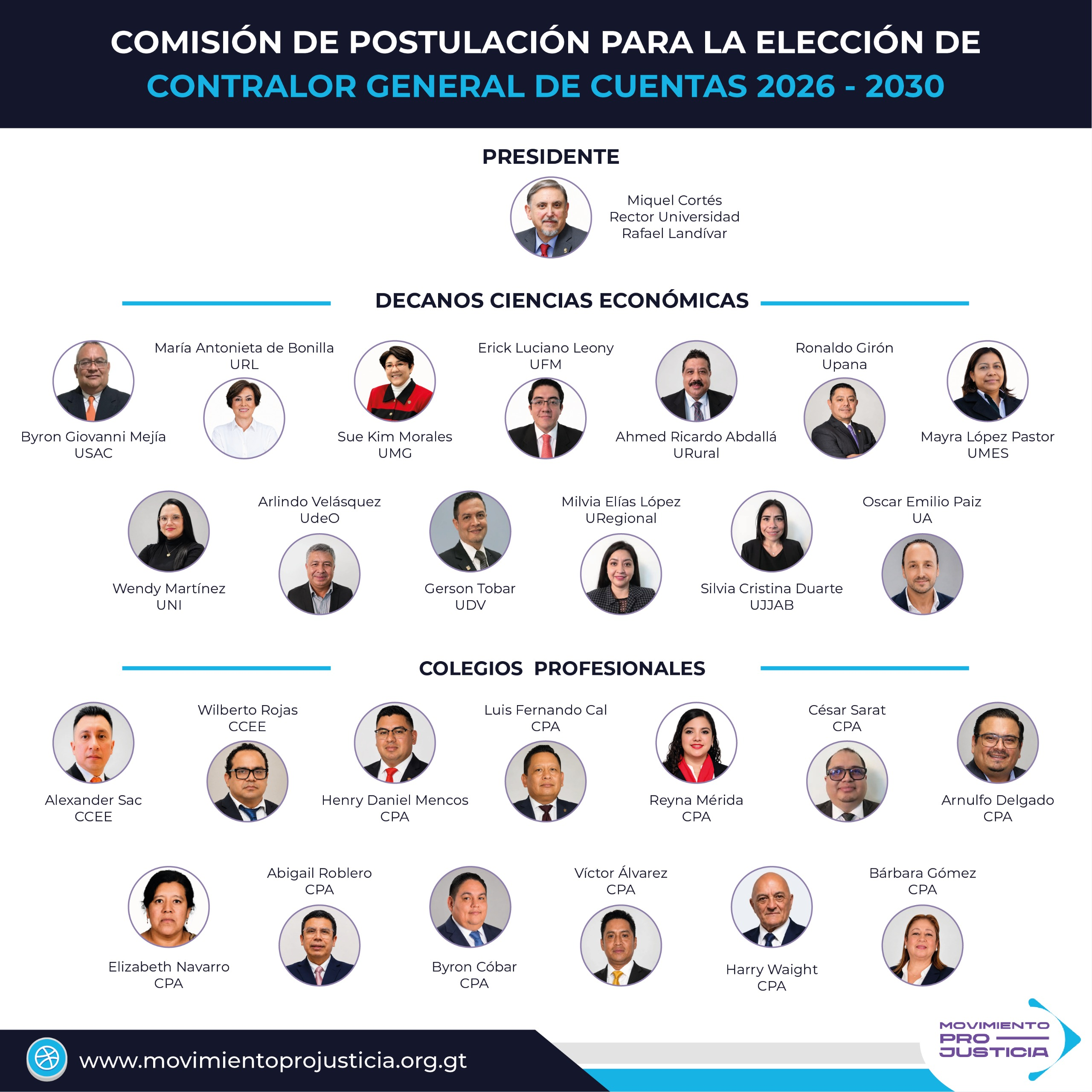 Predominan los grupos vinculados a Frank Bode y a Walter Mazariegos en las fuerzas gremiales para postular candidatos a contralor general 2026-2030