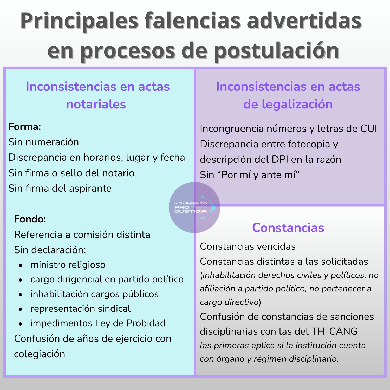 Errores y omisiones comunes que ocasionan la exclusión de aspirantes en los procesos de postulación