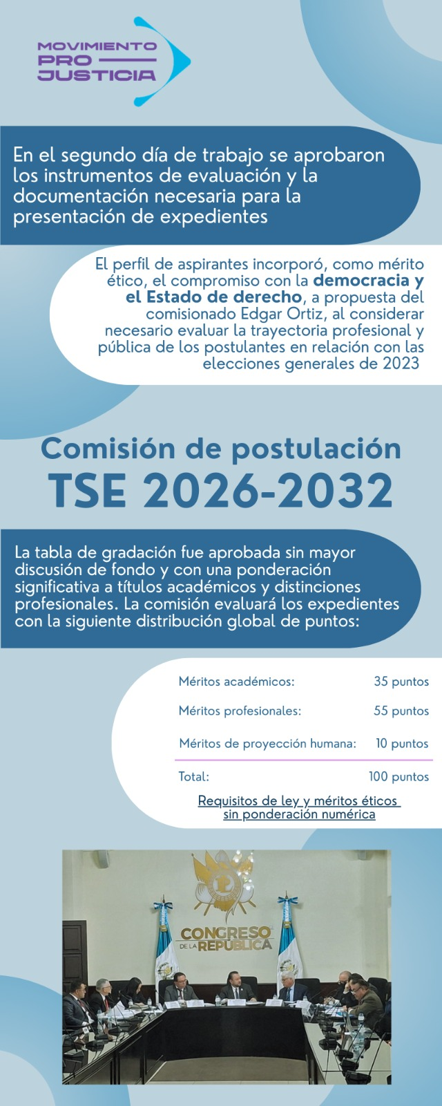 La tabla de gradación que evaluará a los aspirantes al TSE 2026 repite deficiencias de otros procesos de postulación