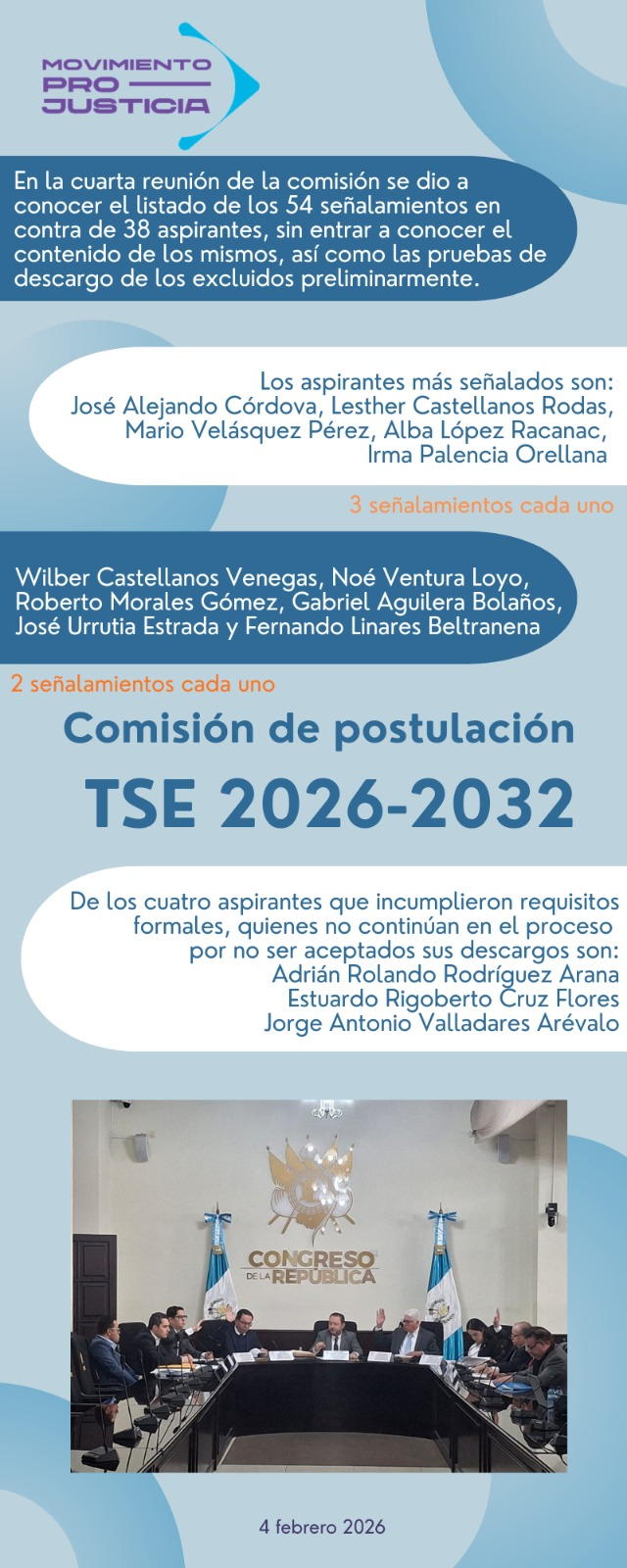 54 denuncias y señalamientos en contra de 38 aspirantes a magistrados del TSE 2026-2032