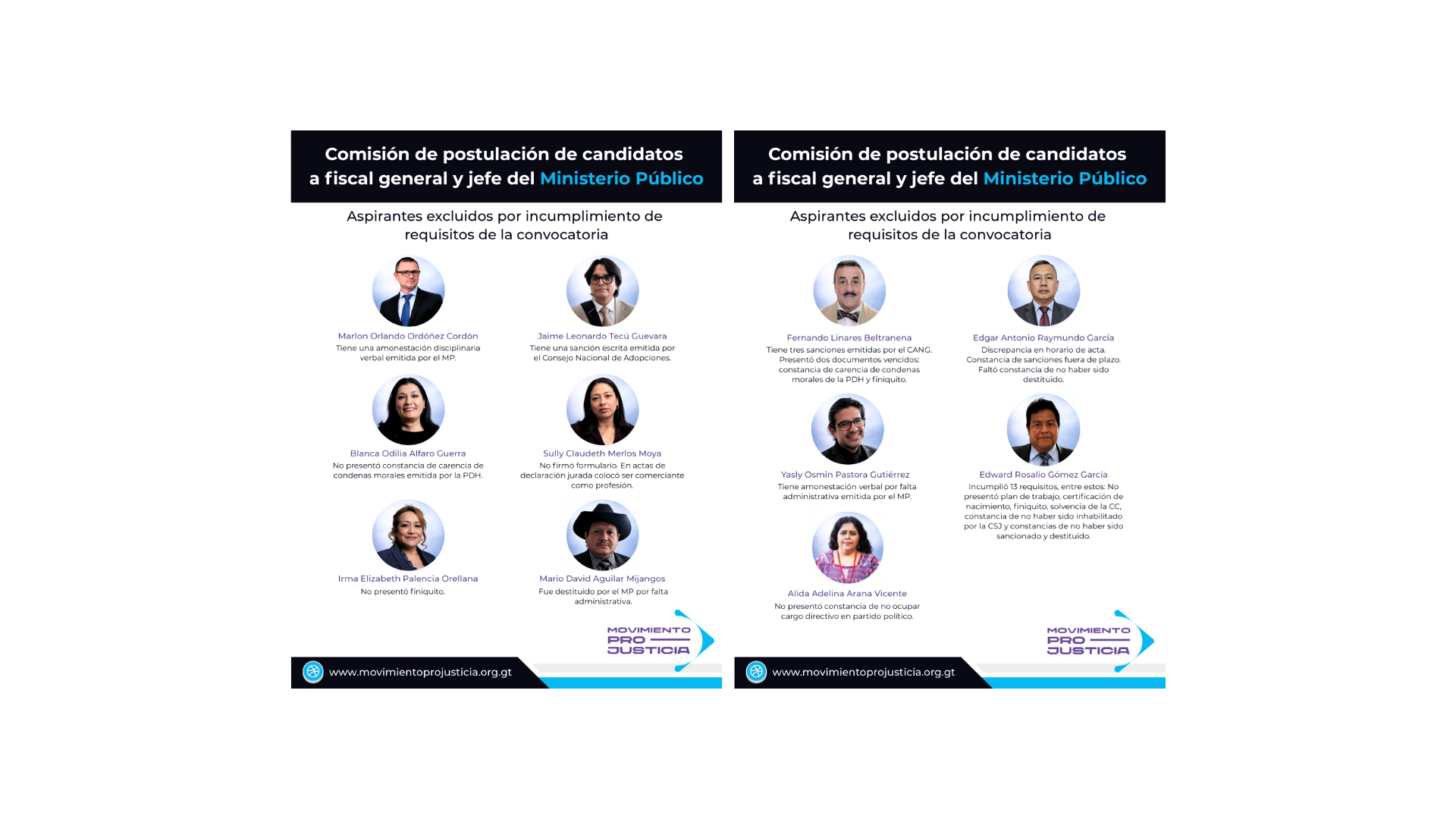 Comisionados encuentran omisiones, errores e incumplimientos y excluyen preliminarmente a once aspirantes a fiscal general 2026-2030