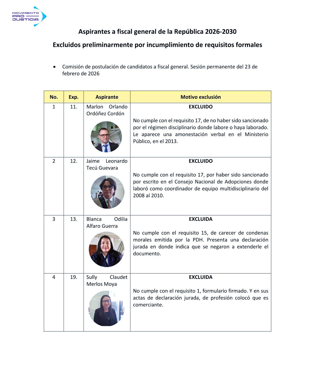 Inicia la fase de exclusión de aspirantes al MP por omisiones y errores en expedientes, o incumplimiento de requisitos