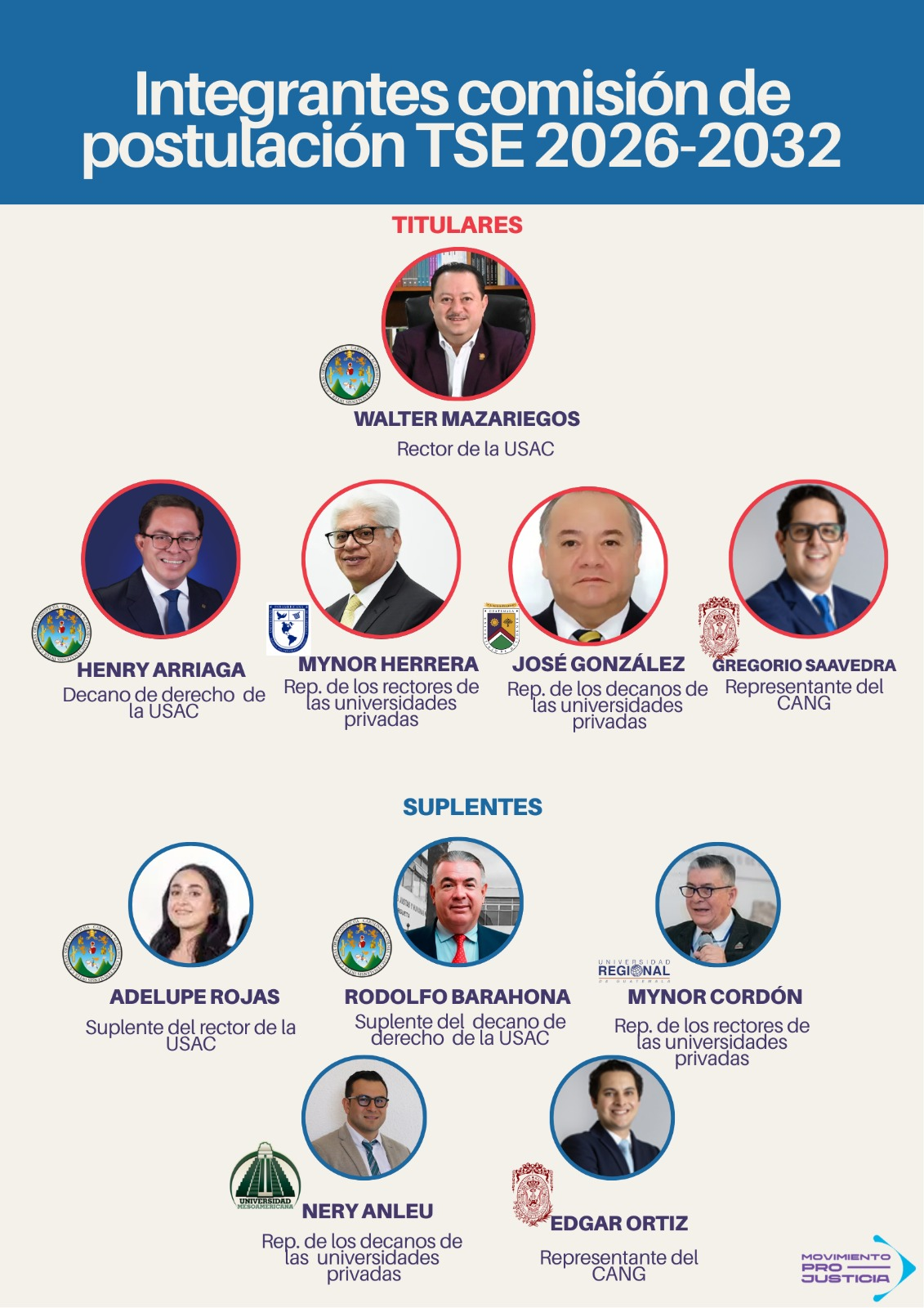 Con críticas y dudas queda integrada la comisión de postulación de candidatos al TSE 2026-2032